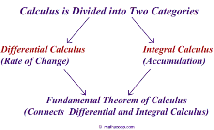 what-is-calculus-pic_en1
